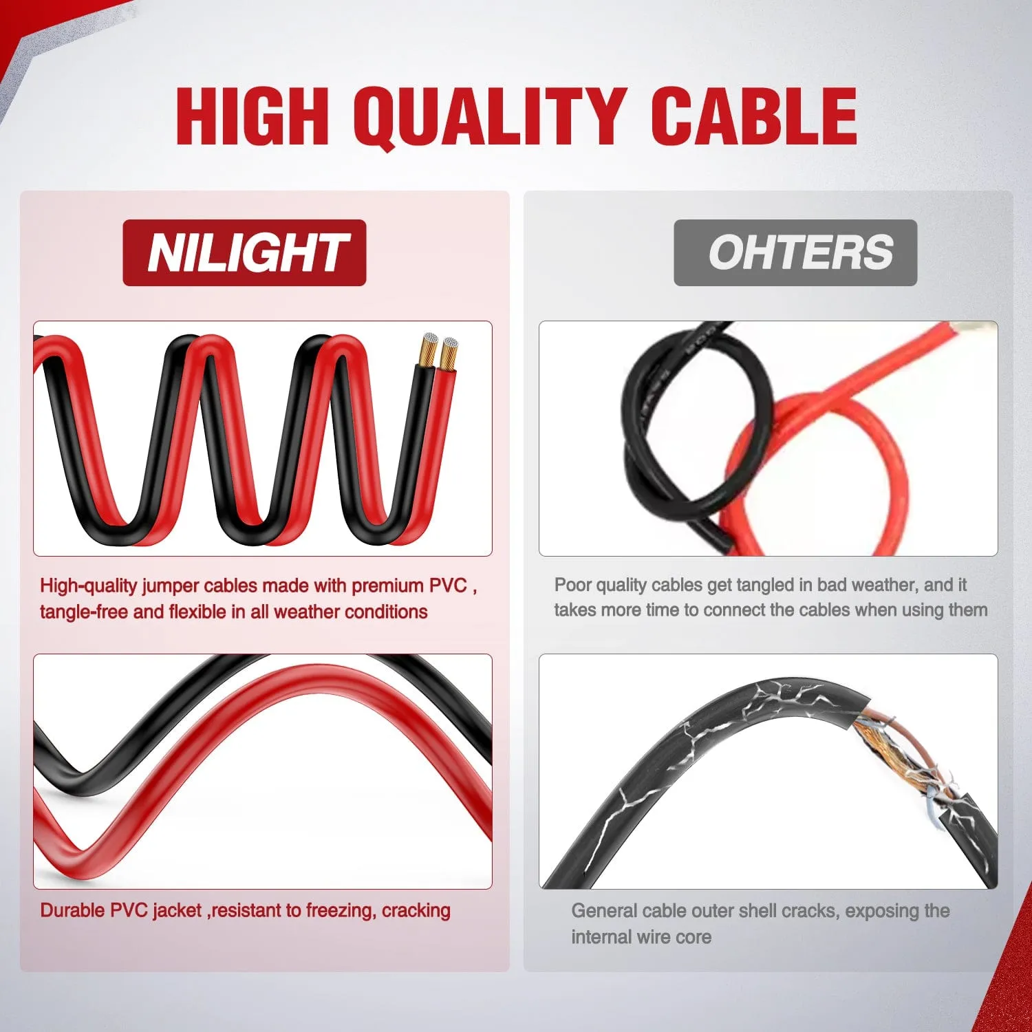 4 Gauge 16 FT Heavy Duty Jumper Cable